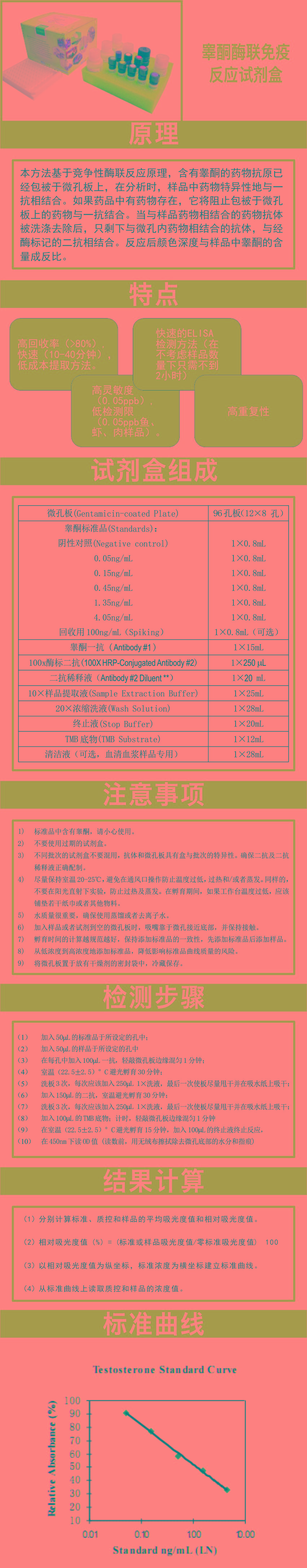 試劑盒|產(chǎn)品檢測(cè)試劑盒|代理品牌