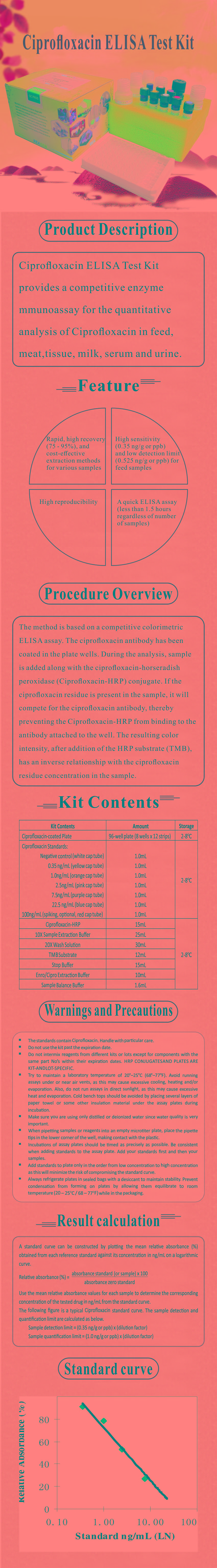 試劑盒|產(chǎn)品檢測(cè)試劑盒|代理品牌