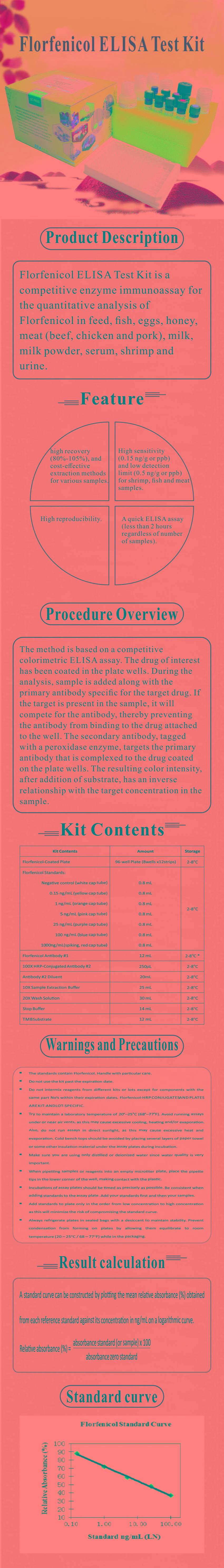 試劑盒|產品檢測試劑盒|代理品牌 試劑盒|產品檢測試劑盒|代理品牌