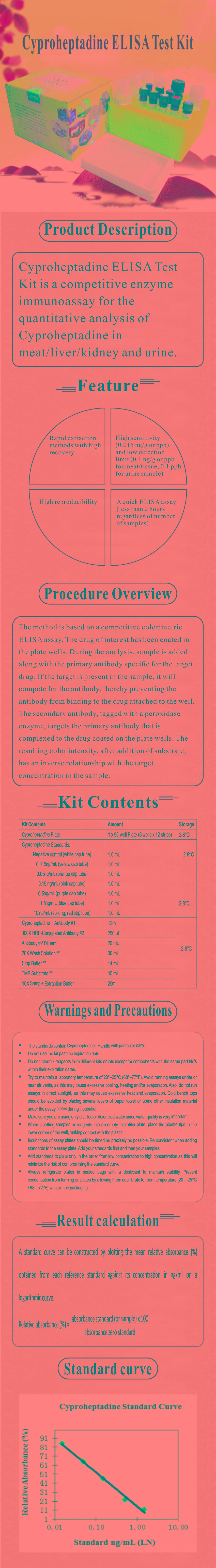 試劑盒|產(chǎn)品檢測試劑盒|代理品牌