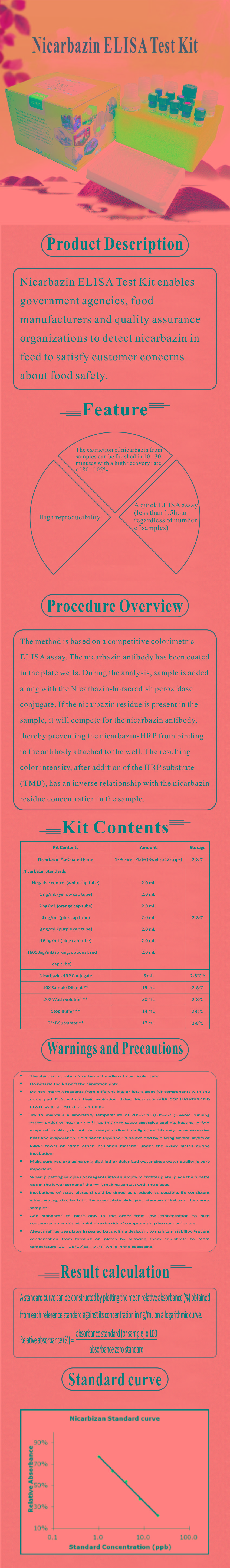 試劑盒|產(chǎn)品檢測(cè)試劑盒|代理品牌