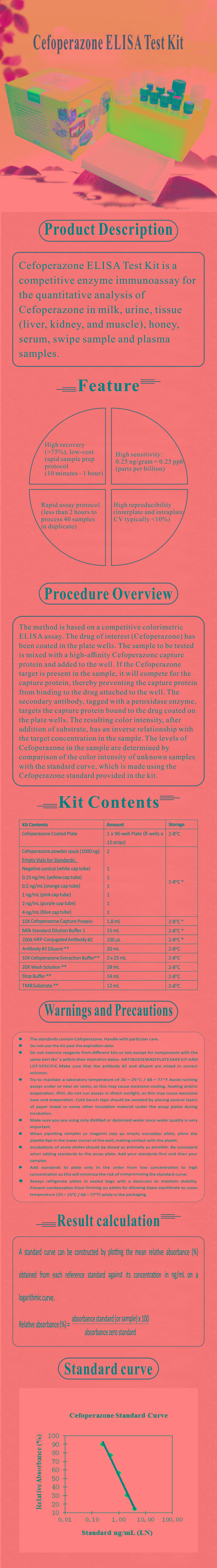 試劑盒|產(chǎn)品檢測試劑盒|代理品牌