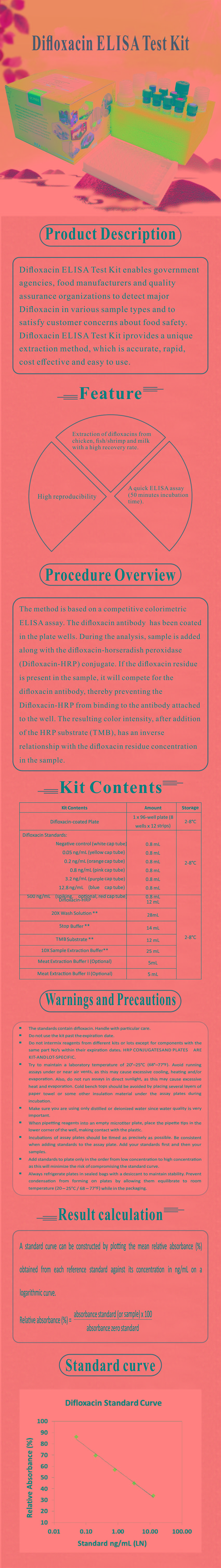 試劑盒|產(chǎn)品檢測試劑盒|代理品牌 試劑盒|產(chǎn)品檢測試劑盒|代理品牌