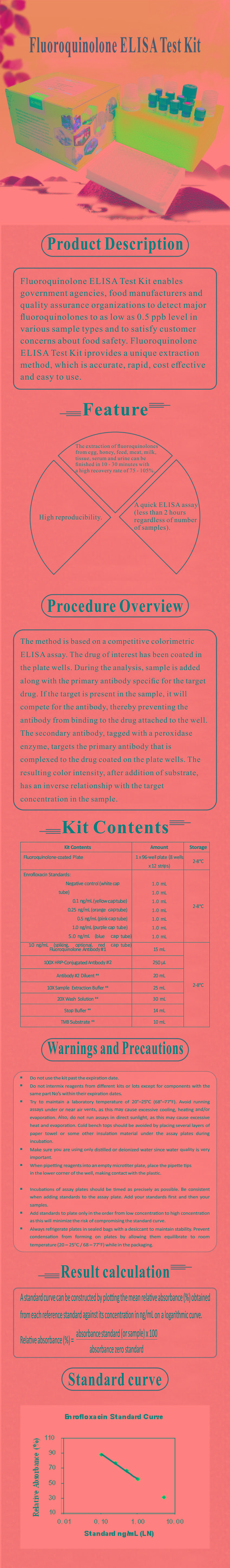 試劑盒|產(chǎn)品檢測試劑盒|代理品牌